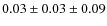 $0.03 \pm 0.03 \pm 0.09$