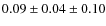 $0.09 \pm 0.04 \pm 0.10$