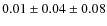 $0.01 \pm 0.04 \pm 0.08$