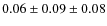 $0.06 \pm 0.09 \pm 0.08$