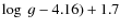 $\log~g - 4.16) + 1.7$