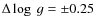 $\Delta\log~g=\pm0.25$
