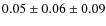 $0.05\pm0.06\pm0.09$