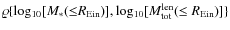 $\varrho \{ {\rm log_{10}}[M_{*}({\le} R_{{\rm Ein}})],{\rm log_{10}}[M_{{\rm tot}}^{{\rm len}}(\le R_{{\rm Ein}})] \}$
