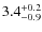$3.4^{+\rm0.2}_{-0.9}$