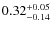 $0.32^{+\rm0.05}_{-0.14}$