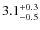 $3.1^{+\rm0.3}_{-0.5}$