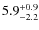 $5.9^{+\rm0.9}_{-2.2}$
