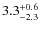 $3.3^{+\rm0.6}_{-2.3}$