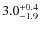 $3.0^{+\rm0.4}_{-1.9}$