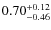$0.70^{+\rm0.12}_{-0.46}$
