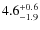 $4.6^{+\rm0.6}_{-1.9}$