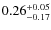 $0.26^{+\rm0.05}_{-0.17}$