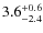 $3.6^{+\rm0.6}_{-2.4}$