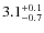$3.1^{+\rm0.1}_{-0.7}$