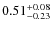 $0.51^{+\rm0.08}_{-0.23}$