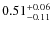 $0.51^{+\rm0.06}_{-0.11}$