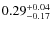 $0.29^{+\rm0.04}_{-0.17}$