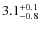 $3.1^{+\rm0.1}_{-0.8}$