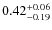 $0.42^{+\rm0.06}_{-0.19}$