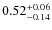 $0.52^{+\rm0.06}_{-0.14}$