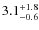 $3.1^{+\rm 1.8}_{-0.6}$