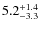 $5.2^{+\rm 1.4}_{-3.3}$