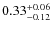 $0.33^{+\rm0.06}_{-0.12}$