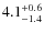 $4.1^{+\rm0.6}_{-1.4}$