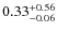 $0.33^{+\rm0.56}_{-0.06}$