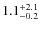 $1.1^{+\rm 2.1}_{-0.2}$