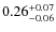 $0.26^{+\rm0.07}_{-0.06}$