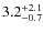 $3.2^{+\rm 2.1}_{-0.7}$