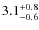$3.1^{+\rm0.8}_{-0.6}$