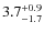 $3.7^{+\rm0.9}_{-1.7}$