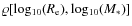 $\varrho [{\rm log_{10}}(R_{{\rm e}}),{\rm log_{10}}(M_{*})]$