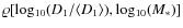 $\varrho [{\rm log_{10}}(D_{1}/\langle D_{1} \rangle),{\rm log_{10}}(M_{*})]$