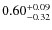 $0.60^{+\rm0.09}_{-0.32}$