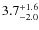 $3.7^{+\rm 1.6}_{-2.0}$
