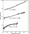 \begin{figure}
\par\includegraphics[width=8.5cm,clip]{1660fig1.eps}
\end{figure}