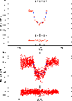 \begin{figure}
\par\includegraphics[width=9cm,clip]{1749fig2.ps}\vspace*{1.5mm}
\includegraphics[width=9cm,clip]{1749fig3.ps}
\end{figure}