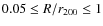$0.05 \leq R/r_{200} \leq 1$