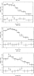 \begin{figure}
\par\includegraphics[angle=-90,width=10cm]{1850f207.ps}\par\inclu...
...1850f216.ps}\par\includegraphics[angle=-90,width=10cm]{1850f362.ps}
\end{figure}