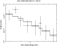 \begin{figure}
\par\includegraphics[angle=-90,width=10cm]{1850EROs.ps}
\end{figure}