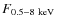 $F_{\rm0.5-8~keV}$
