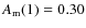 $A_{\rm m}(1) = 0.30$