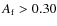 $A_{\rm f} > 0.30$