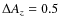 $\Delta A_{z} = 0.5$