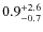 $\rm0.9^{+2.6}_{-0.7}$