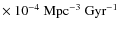 $\times\ 10^{-4}\ {\rm Mpc^{-3}\ Gyr^{-1}}$
